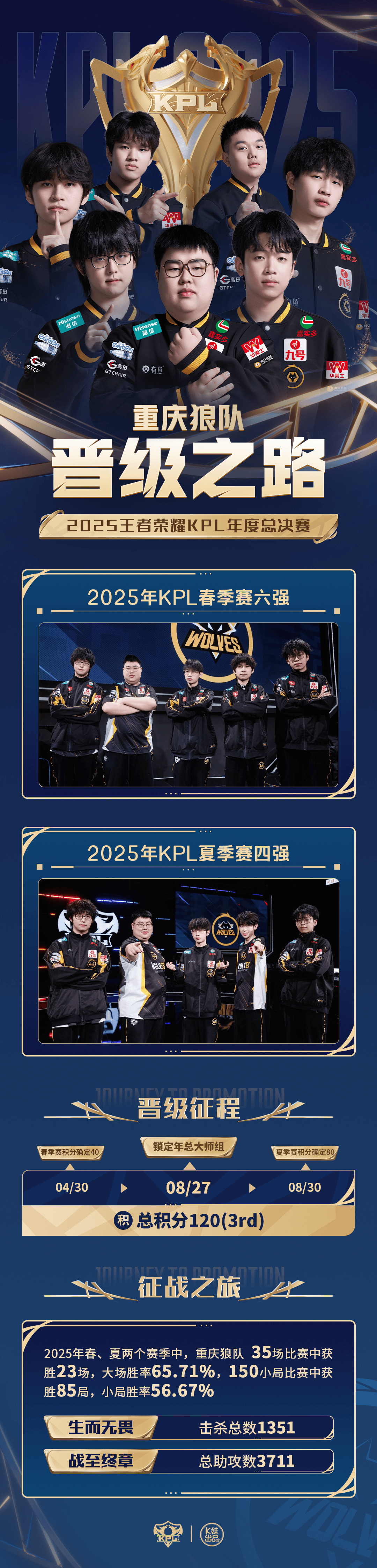 功锁定, 重庆狼队成, alt 功锁定, 重庆狼队成, alt