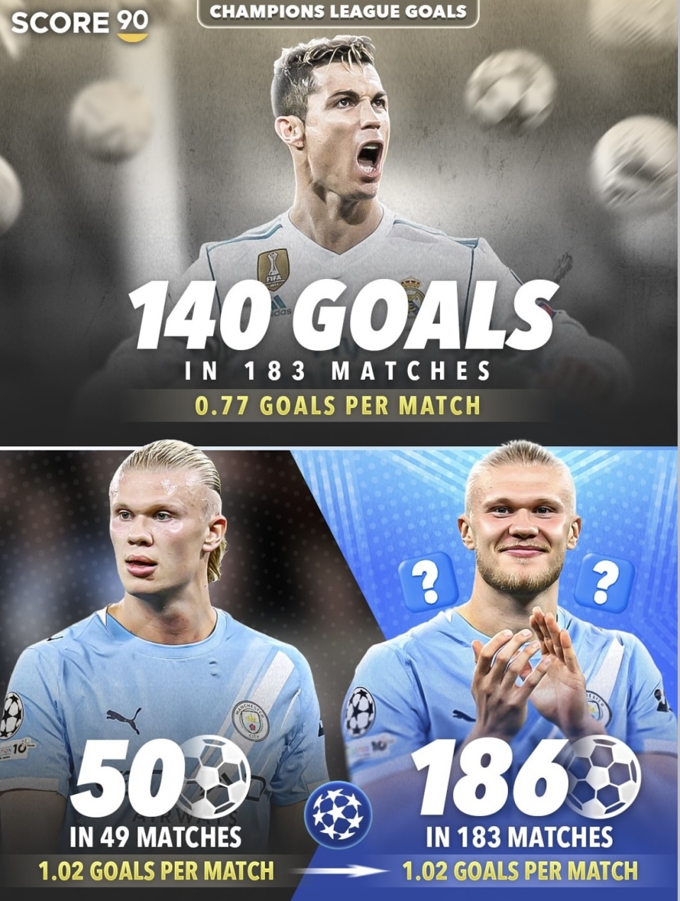 AA, 加欧洲杯, 总量在C罗