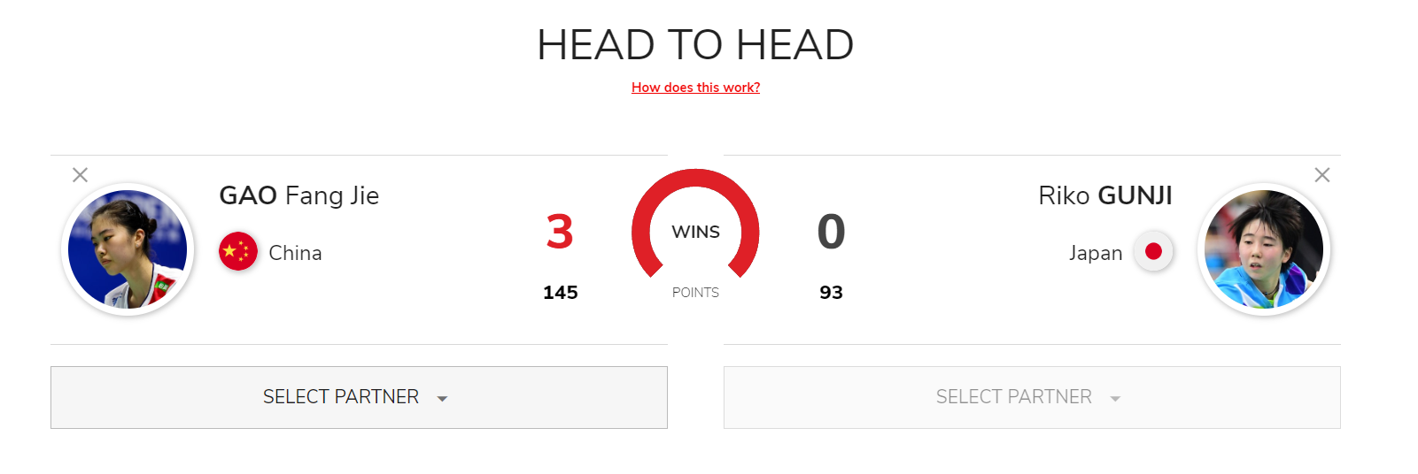 昉洁, 高昉洁则是 昉洁, 高昉洁则是